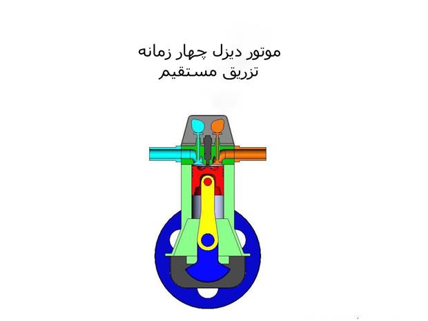 نحوه عملکرد موتورهای دیزلی نحوه عملکرد موتورهای دیزلی